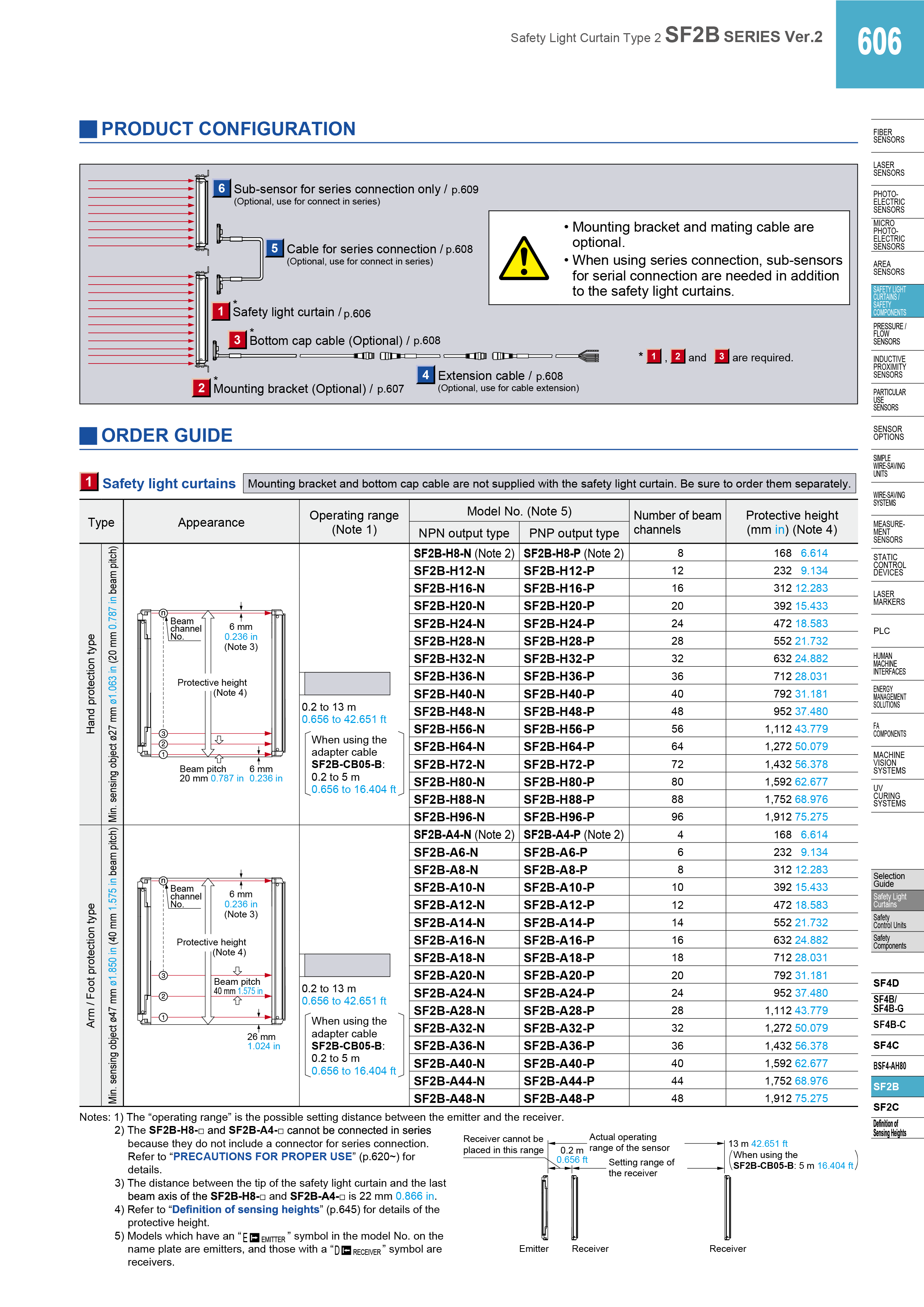 Panasonic SF2B-CSL01-04