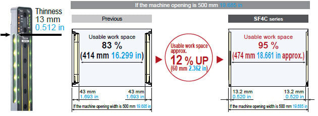 1 Slim Size For Efficient Applications