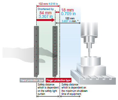 3 The Safety Light Curtain