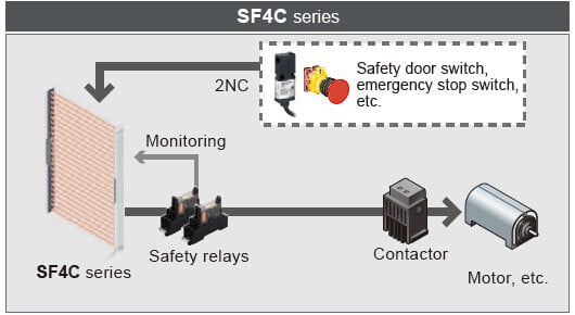 A Safety Relay Unit