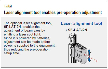 All Application Indicators Are Off