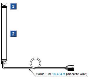 Cable Type