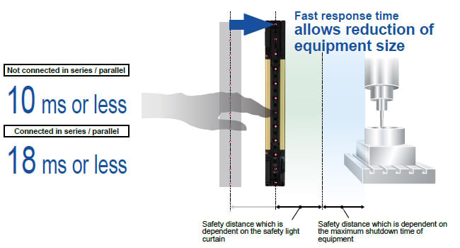 Fast Response Time 10 Ms Or Less