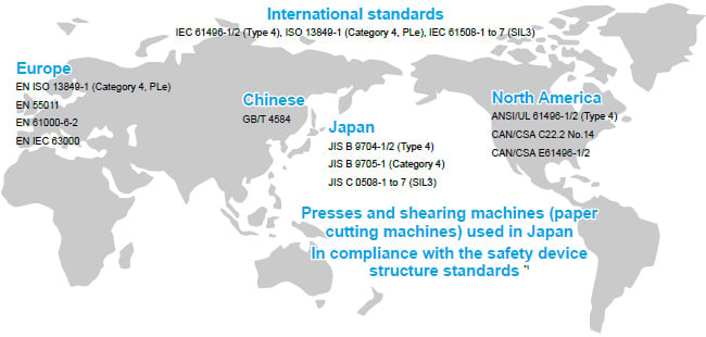 Global Specifications