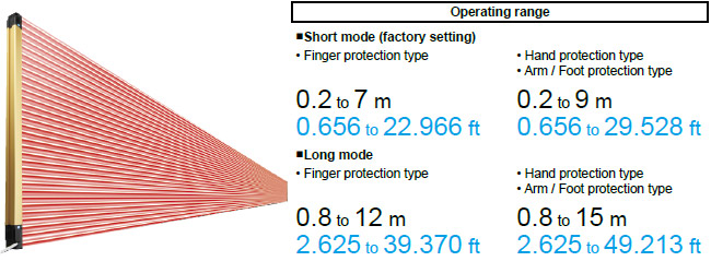 Increased Power Of Emitter Element