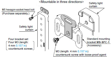 Ms Sfc 1