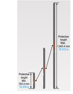 Maximum Protective Height