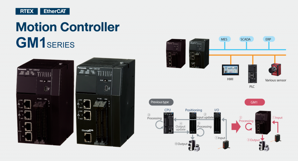 Motion Controller Gm1