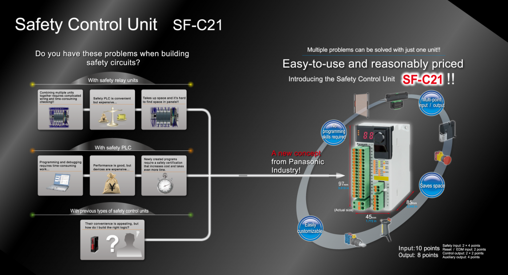 Safety Control Unit Sf C21