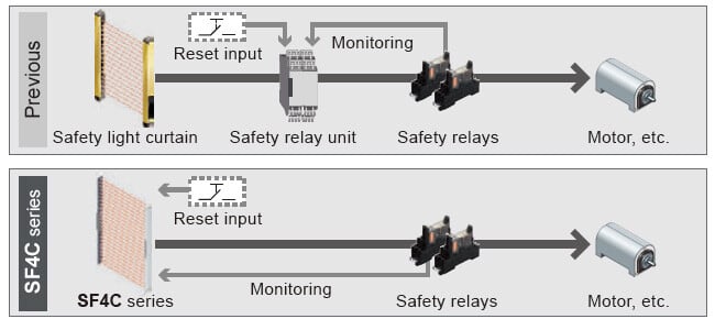 Safety Circuit