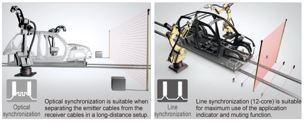 Selectable Synchronization Method