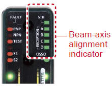 The Beam Channels