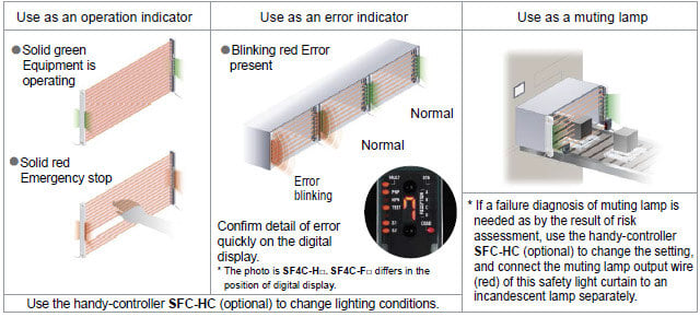 The Lighting Conditions Of Sf4c Series 2