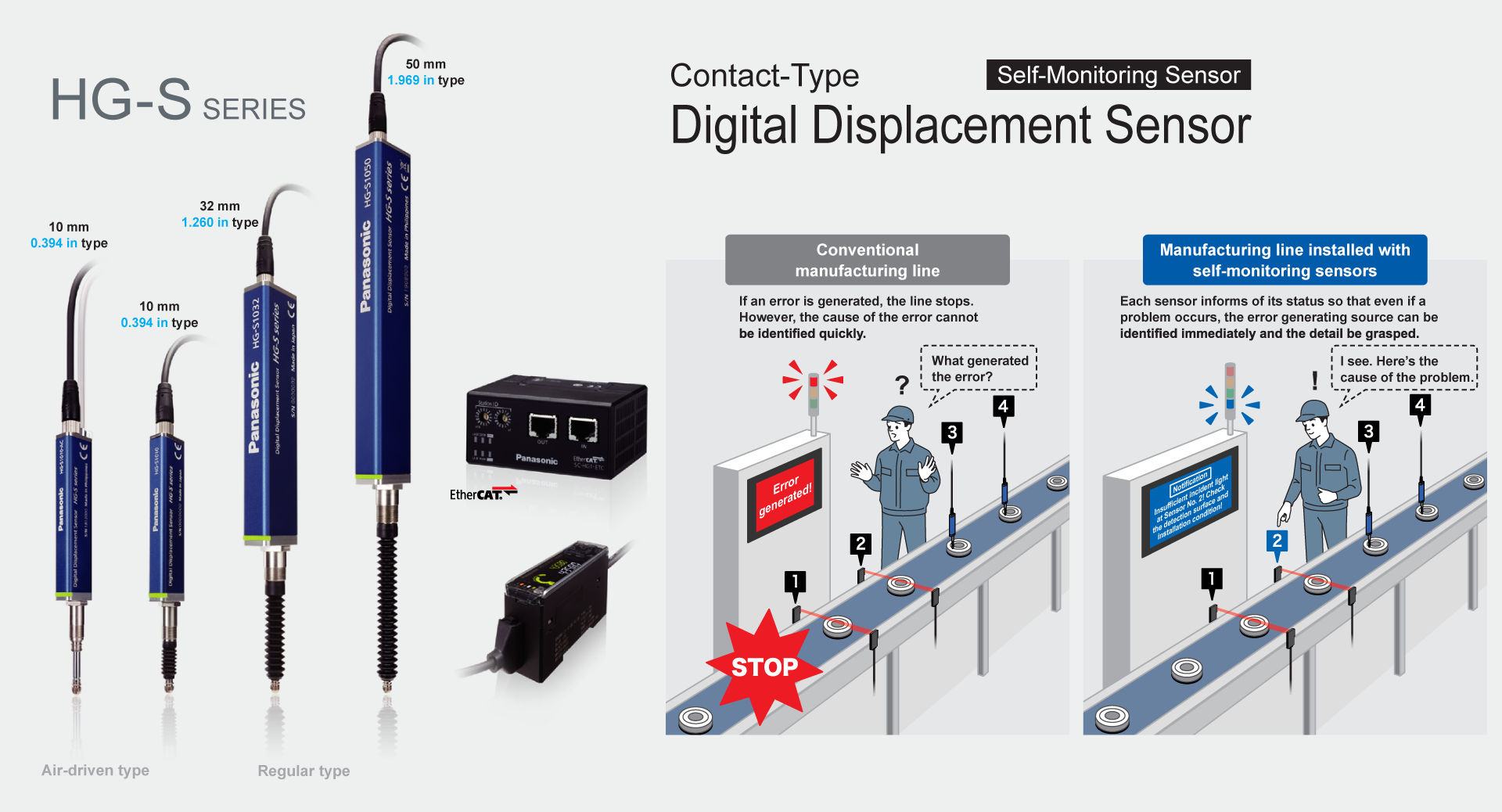 Thru Beam Type Displacement Sensor